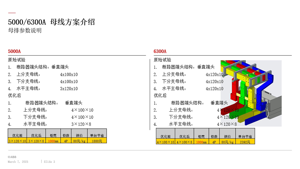 ABB产品系列